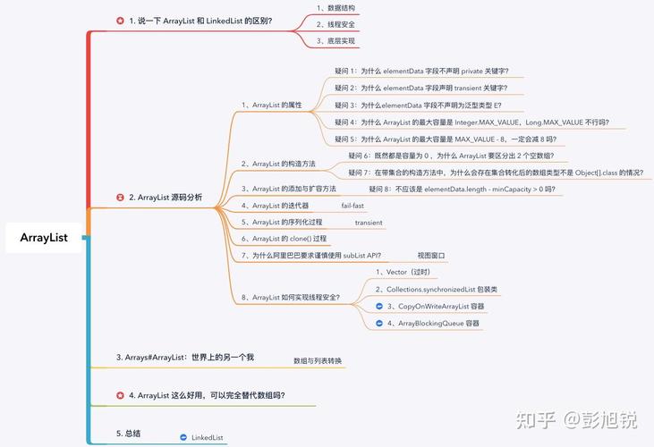 Java中大量快速读取ArrayLists与Arrays性能差异如何？