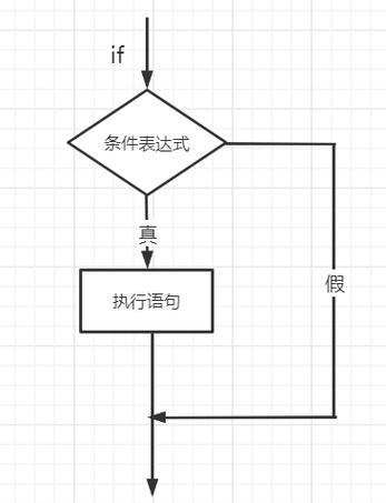 如何用JS实现逻辑判断，除了if-else和switch条件之外的其他方法？