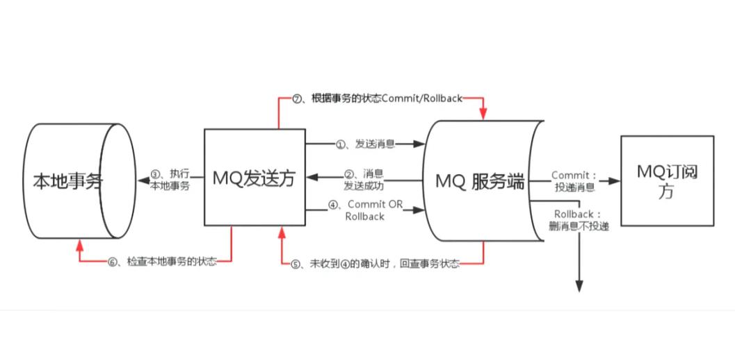 RocketMQ消息主从同步源码解析（下）有何新发现？