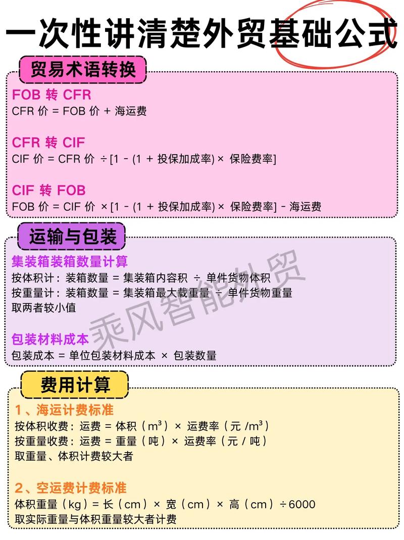外贸SEO费用具体包含哪些项目？