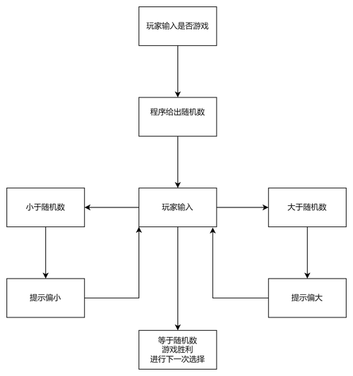 如何用JavaScript编写一个猜数字的小游戏程序？