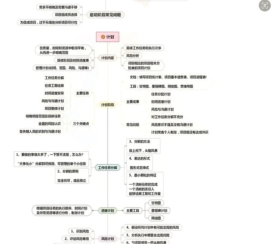 如何高效运用Leangoo思维导图进行项目管理？