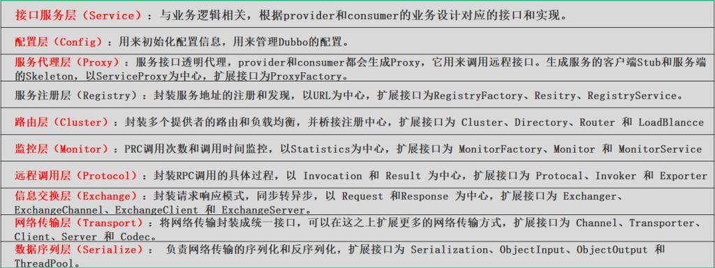 如何利用Zookeeper构建高效稳定的Dubbo注册中心？