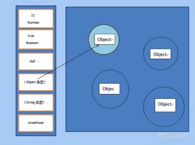 如何正确使用JavaScript的Object.create()方法创建对象？