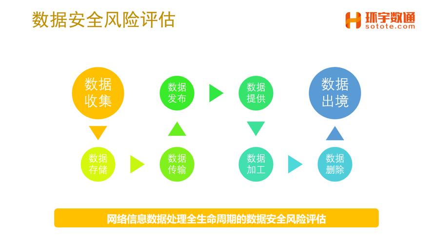 PHP数据缓存安全风险如何评估及有效防护措施有哪些？
