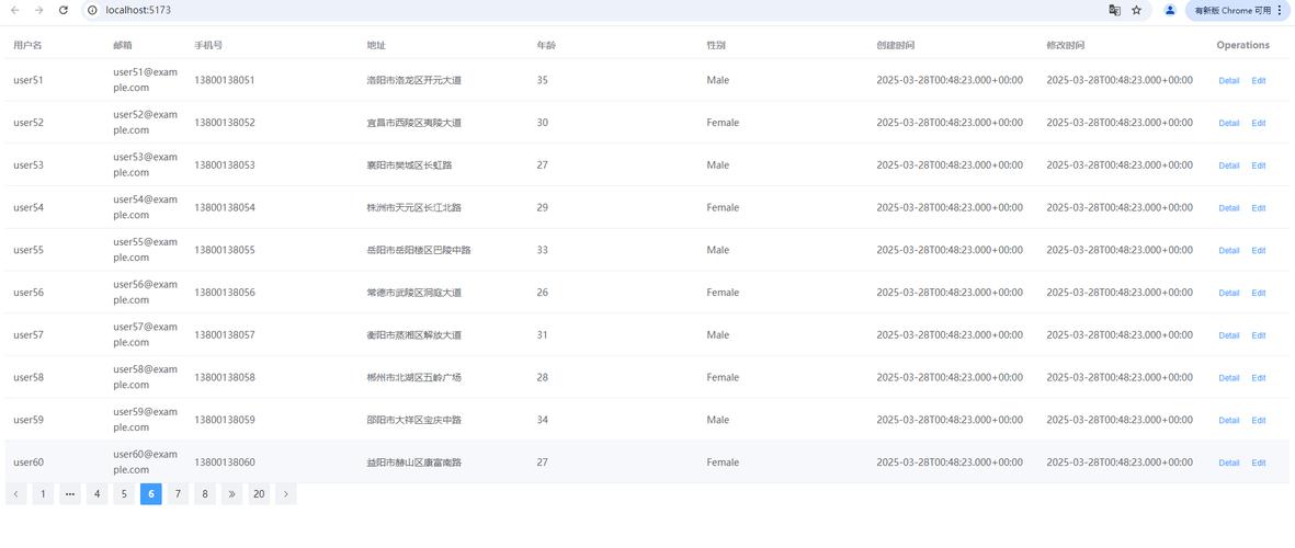 如何实现Vue Element UI的用户展示页面实例？