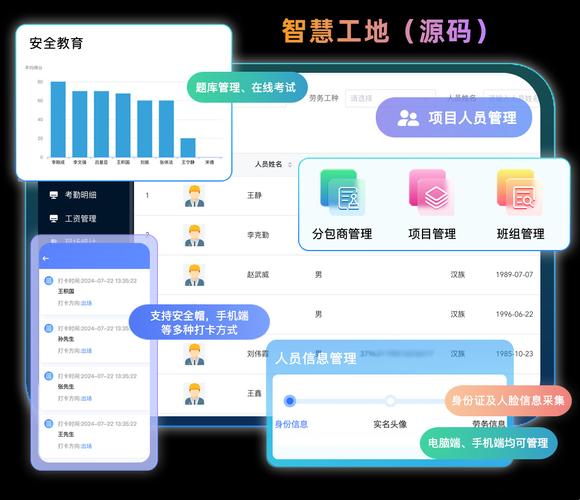 JAVA智慧工地源码如何助力施工企业实现专业落地解决方案？