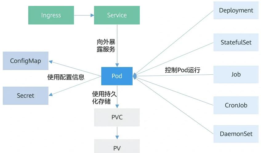如何安装K8s 1.19.9中的Metrics Server和Kube State Metrics？