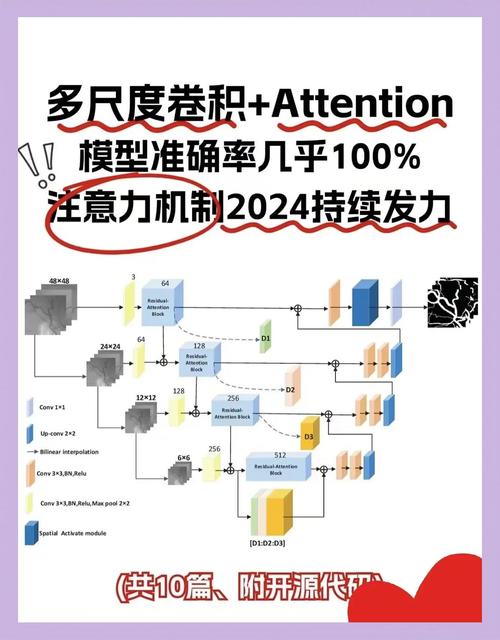 如何利用更丰富的卷积特征提升目标边缘检测效果？（附论文及源码下载）