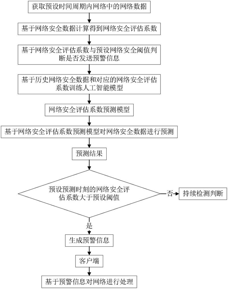 Java如何利用特定技术实现自动化预警功能？