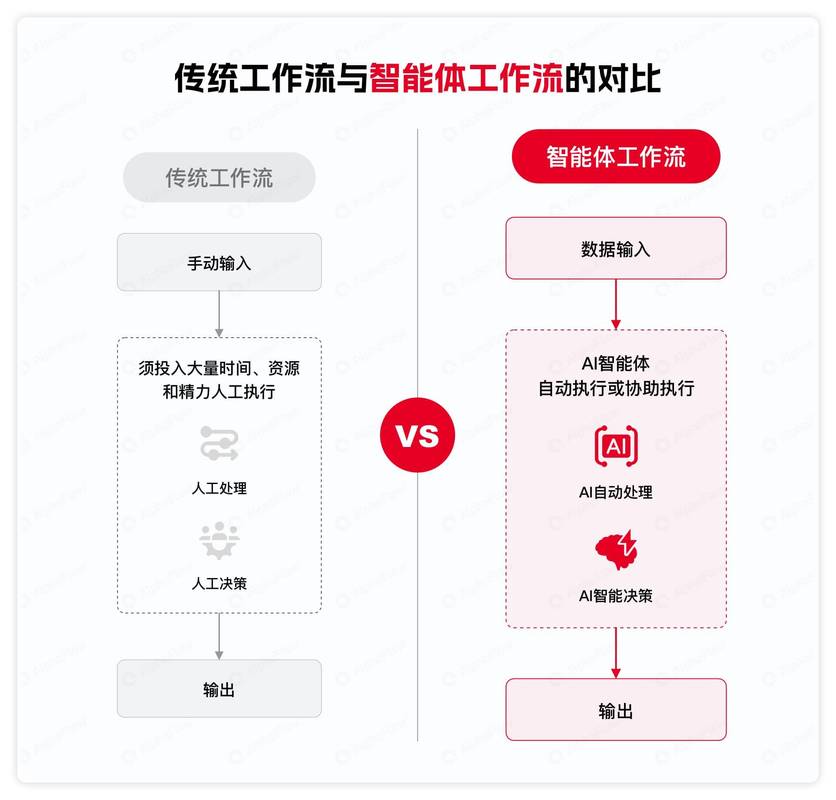 如何通过Workerman实现构建高可靠性的实时数据同步系统？