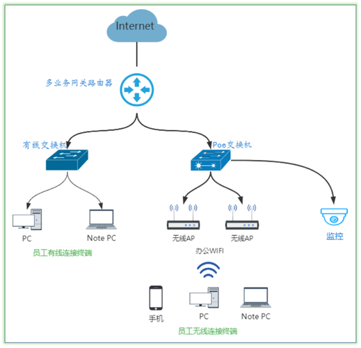 如何使用Vue和vis-network插件构建网络拓扑图？