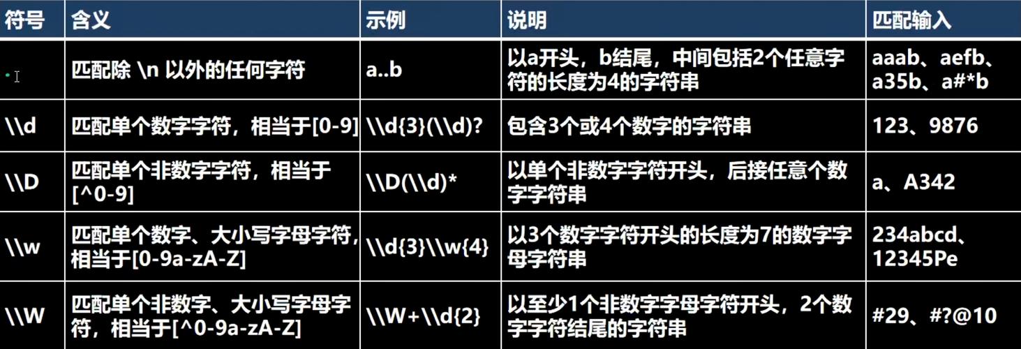 Go语言中能否使用正则表达式进行字符串匹配？