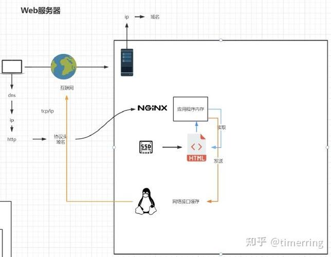 小白能否详细讲解Nginx模块及其工作原理呢？