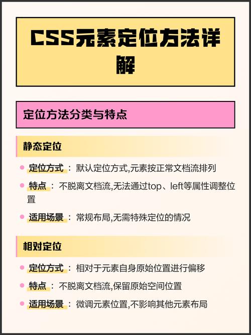 如何通过CSS去除元素的定位属性？