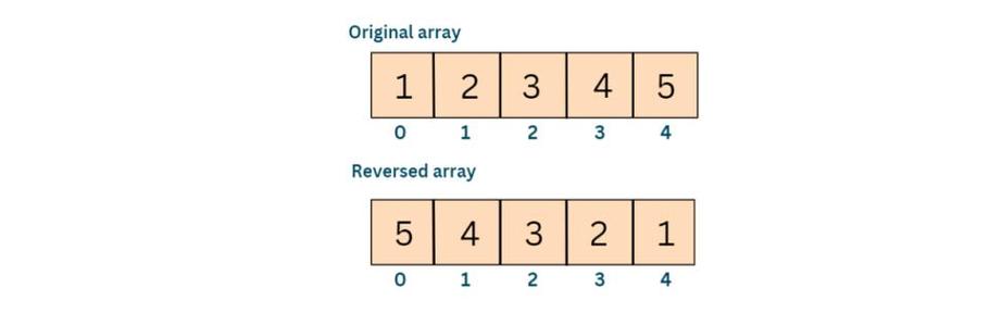 PHP中array_reverse()函数如何实现数组反转及案例剖析？