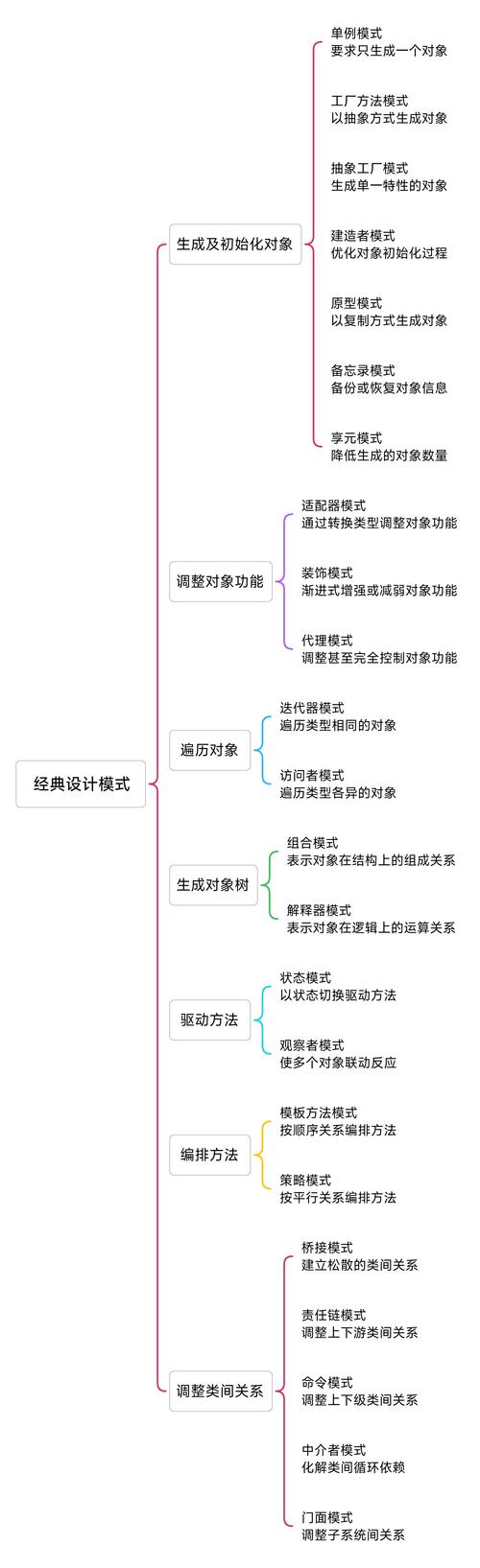 PHP中如何通过委托模式实现设计模式定义及示例用法？