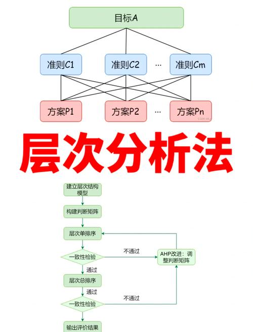 如何用Python实现层次分析法（AHP）的实例代码？