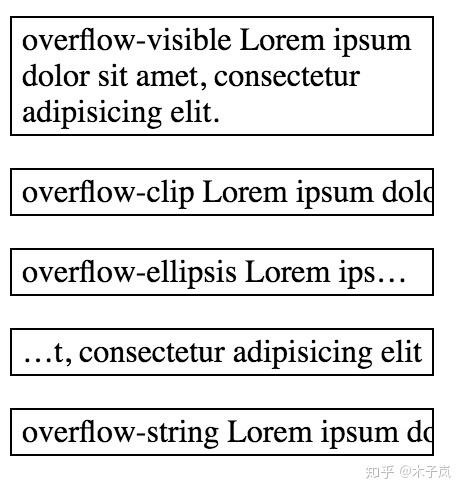 为什么text-overflow:ellipsis;样式突然不工作了？