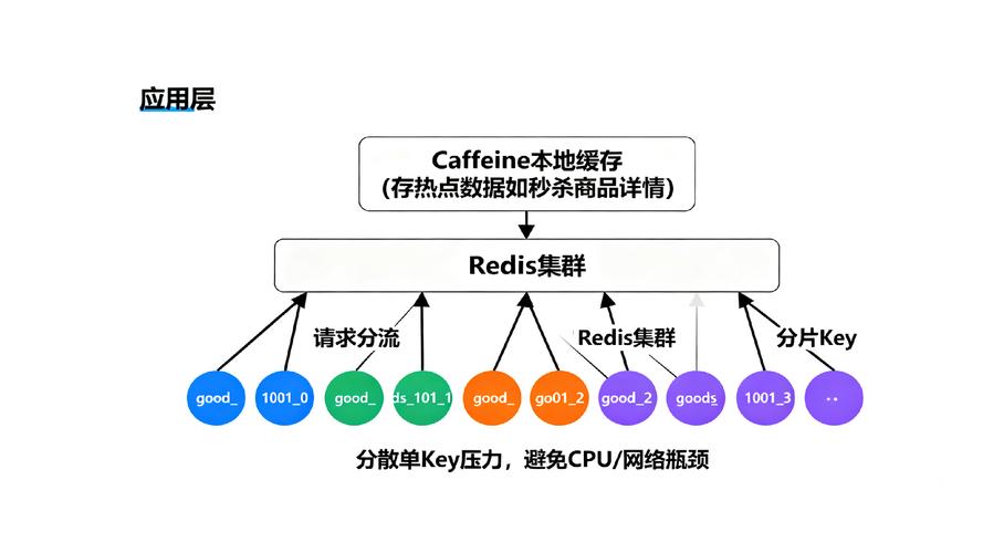 如何设计基于Redis的PHP数据缓存策略？