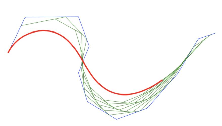如何用JavaScript canvas精确绘制贝塞尔曲线？