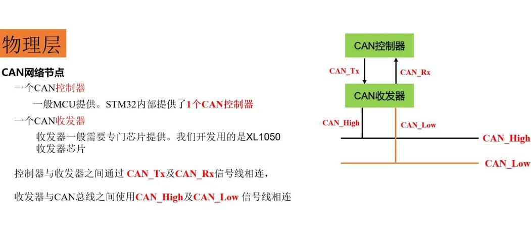如何利用PHP编程实现与CAN协议的汽车电子控制单元通信接口？