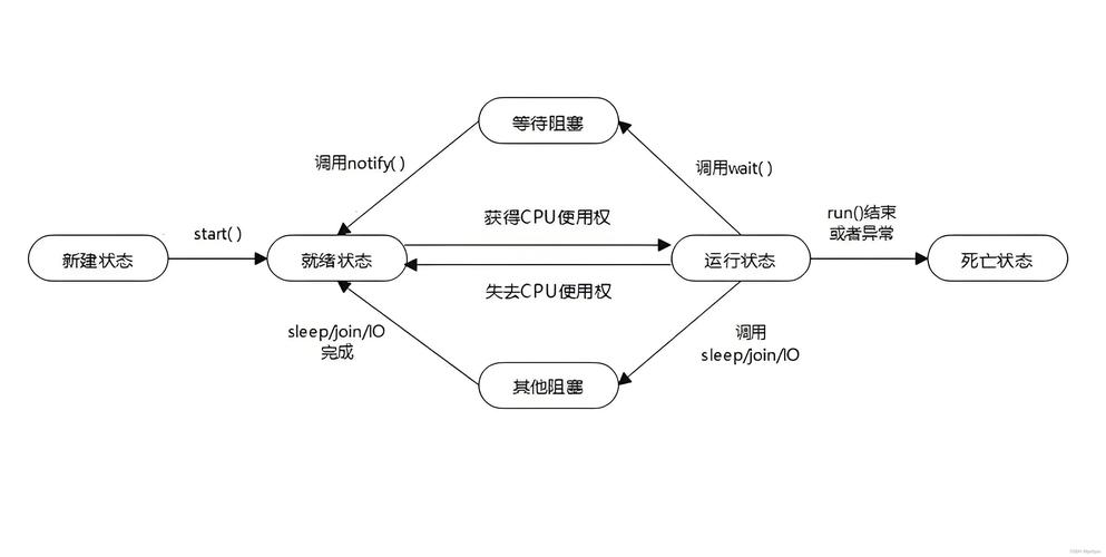 Java 07多线程中，如何使用线程API设置线程名称？