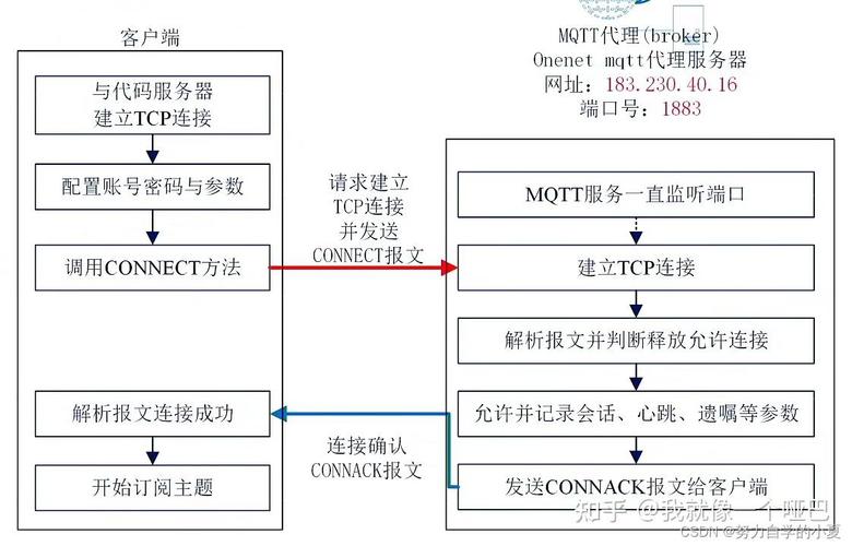如何在一篇文章中快速掌握PHP项目中MQTT的运用技巧？