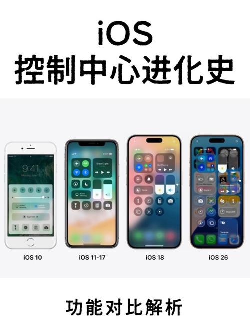 iOS 11 UI Kit的哪些革新点在用户体验上产生了深远影响？