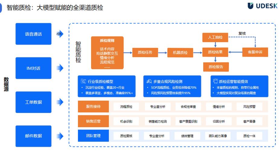 Java开源的语音智能质检系统有哪些？