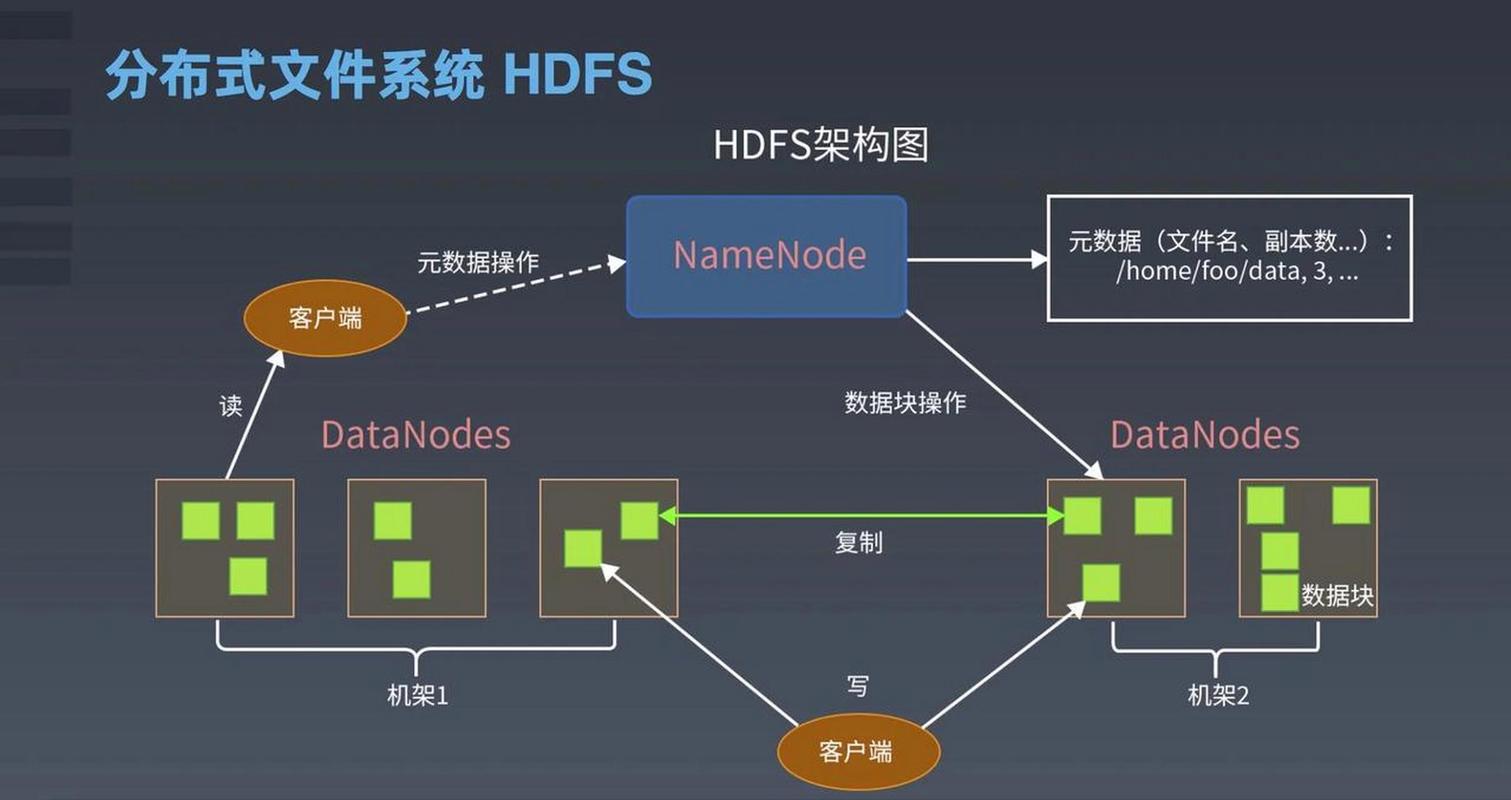 如何进行大数据实践练习中的数据保存至HDFS操作？