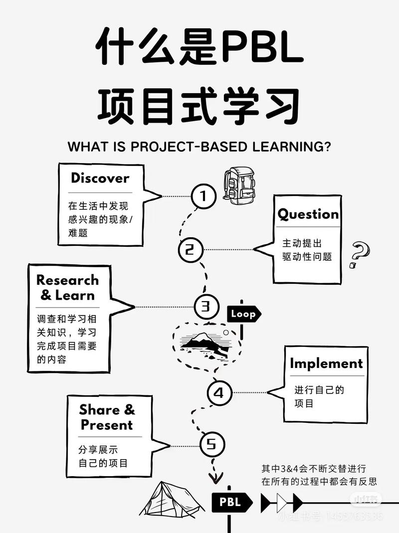 如何高效学习Django项目开发？