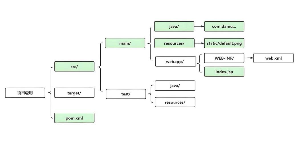 如何使用Maven实现Kotlin与Java混合代码的打包？