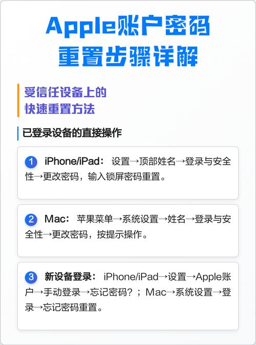 重置密码后，AppleTV4上的Netflix问题如何解决？