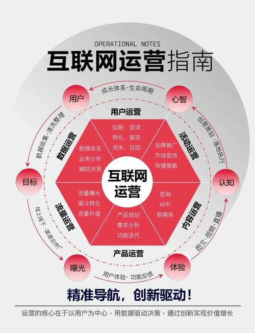 中小企业如何借助网络营销踏上腾飞快车道？