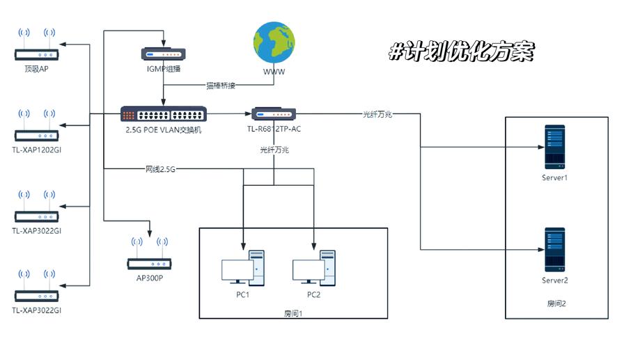 局域网是何为内部网络连接？
