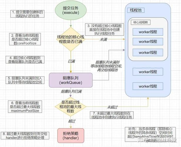 如何使用ThreadPoolExecutor实现高效多线程处理？