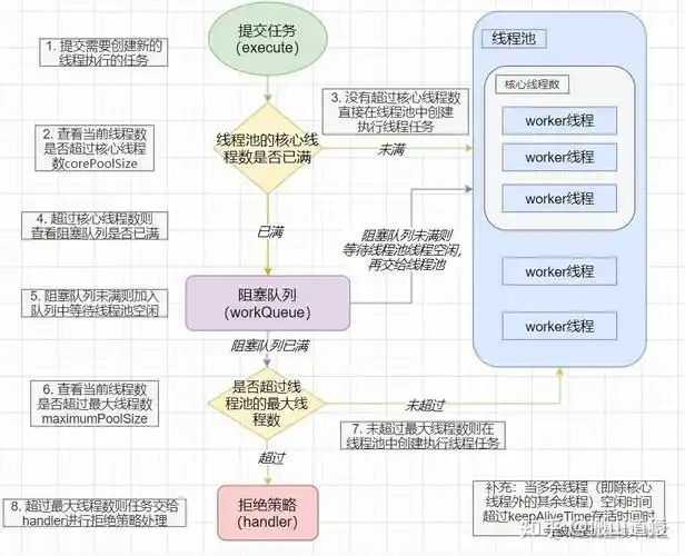 .NET 6中ThreadPool线程池是如何实现的？