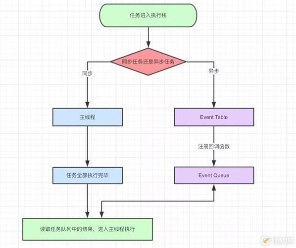 如何详细解析JavaScript浏览器中的事件循环与事件队列机制？