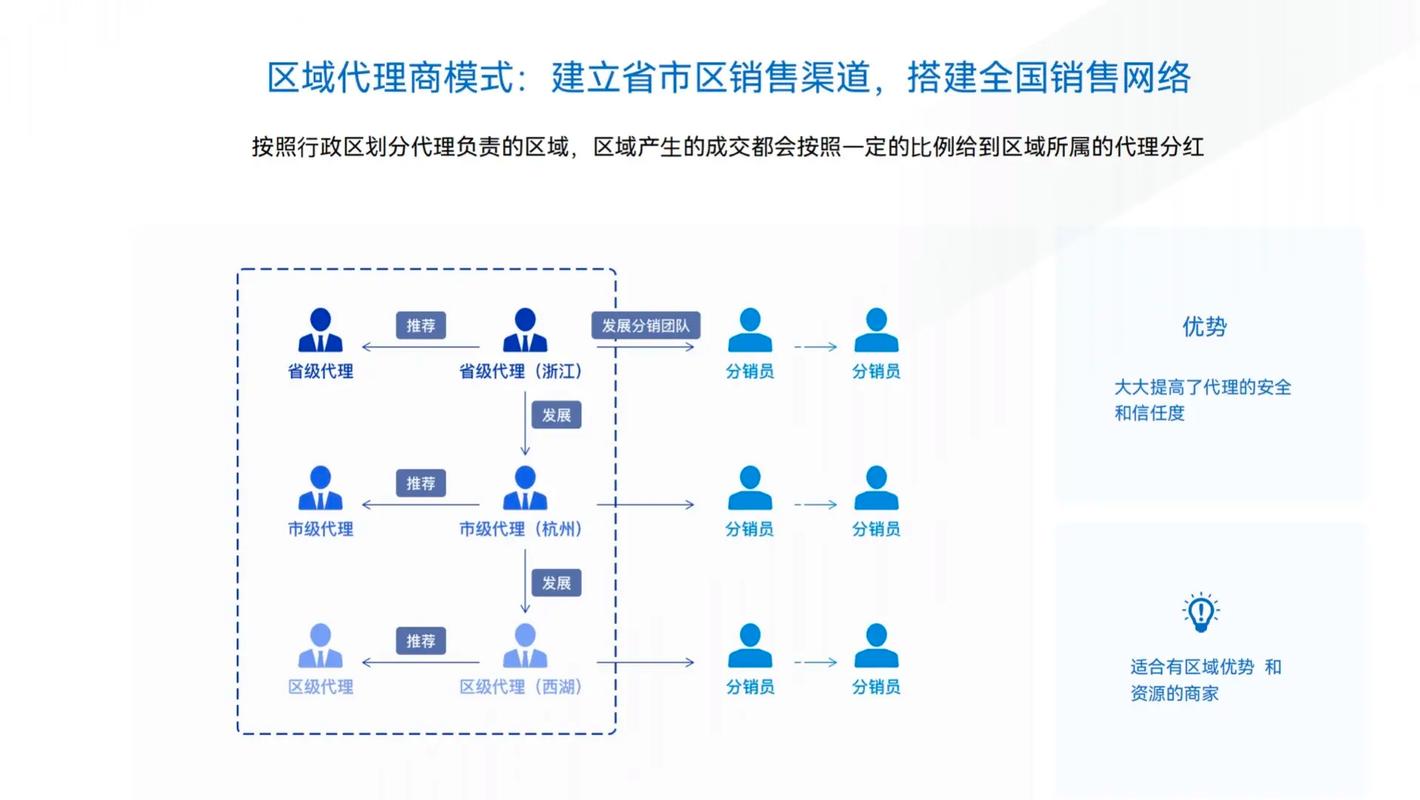 运营分销系统，细节把控是否是成功的关键所在？
