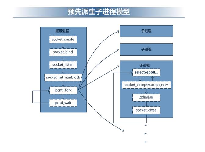 PHP多进程应用场景有哪些典型实例分析？