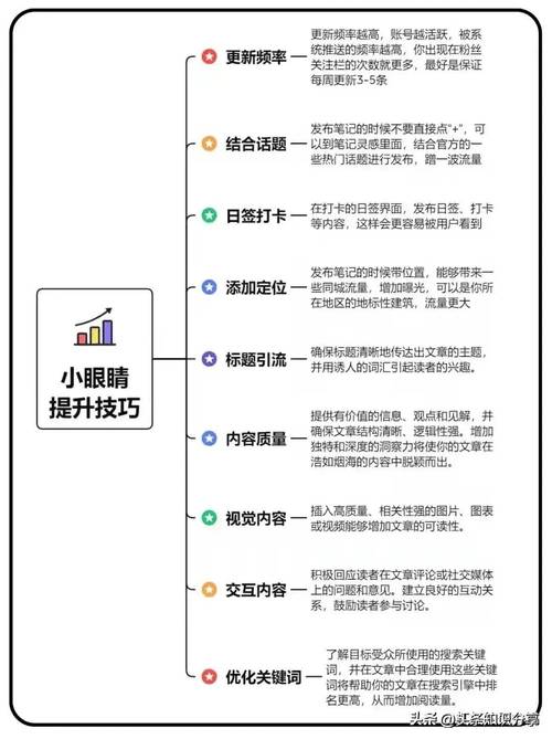 如何用三招有效应对SEO挑战，稳固流量？