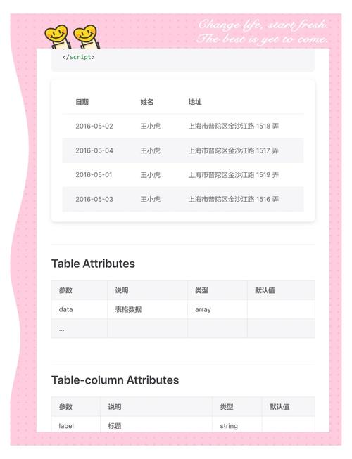 elementui表格组件中如何正确使用scope.$index实现索引功能？