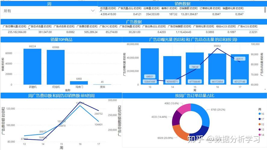 Echarts图例组件的属性和源代码如何关联？
