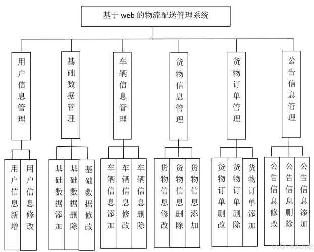 Java仓库管理系统如何结合货物分拣与无人机配送技术实现高效物流？