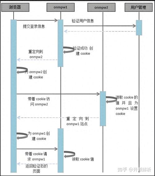 如何快速解决单点登录（SSO）错误问题？