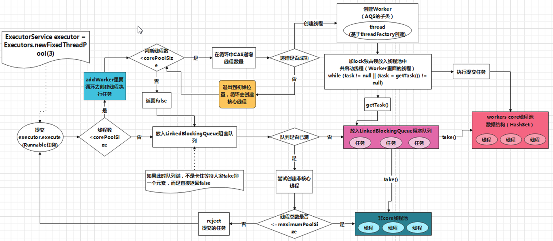 如何从源码角度探究Java线程池的四种创建方法？