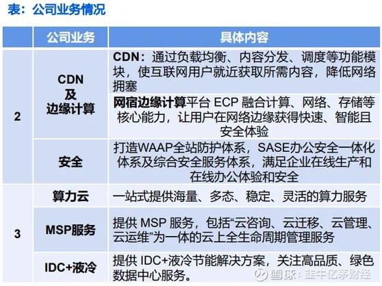什么是使用jQuery CDN的优缺点？