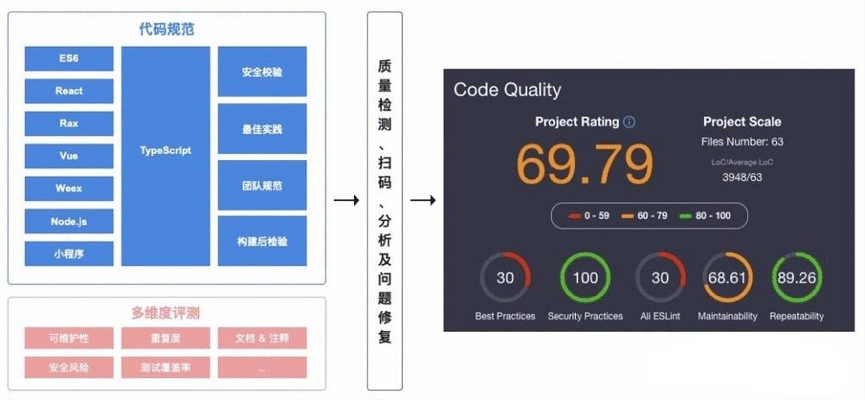 Java代码文档编写与维护的最佳实践是怎样的？