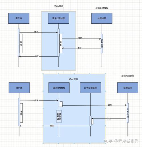SpringBoot异步线程中如何正确处理Request请求？